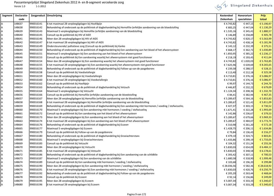 190,97 A 14B638 990016142 Behandeling of onderzoek op de polikliniek of dagbehandeling bij Hemofilie (erfelijke aandoening van de bloedstolling) 683,25 447,04 1.