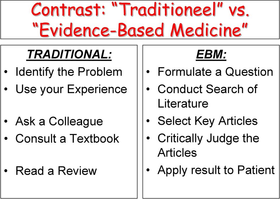 Experience Ask a Colleague Consult a Textbook Read a Review EBM:
