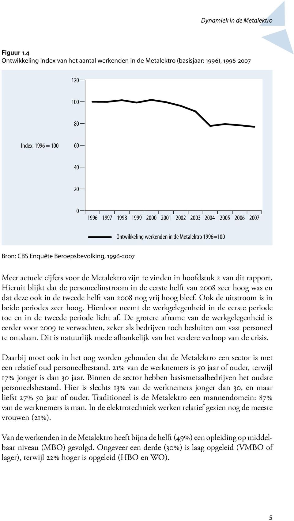 Ontwikkeling werkenden in de Metalektro 1996=100 Bron: CBS Enquête Beroepsbevolking, 1996-2007 Meer actuele cijfers voor de Metalektro zijn te vinden in hoofdstuk 2 van dit rapport.