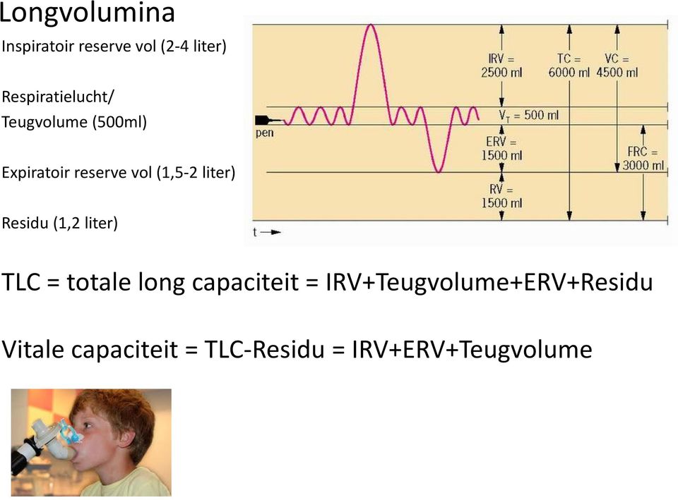 (1,5-2 liter) Residu (1,2 liter) TLC = totale long capaciteit