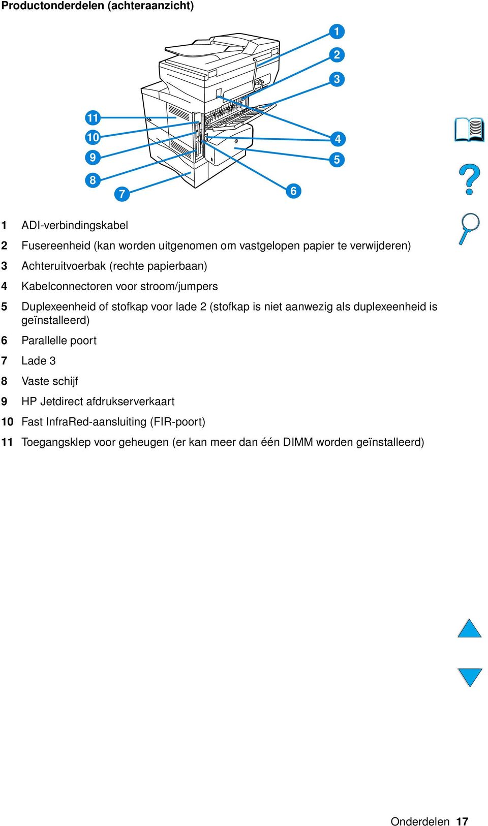 lade 2 (stofkap is niet aanwezig als duplexeenheid is geïnstalleerd) 6 Parallelle poort 7 Lade 3 8 Vaste schijf 9 HP Jetdirect