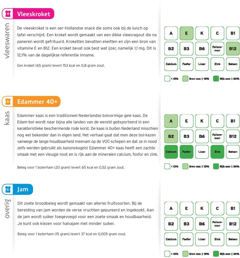 Een kroket bevat ook best wat ijzer, namelijk 1,1 mg. Dit is 12,1% van de dagelijkse referentie inname. Een kroket (65 gram) levert 153 kcal en 0,8 gram zout.