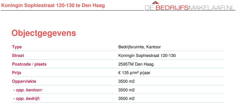 Prijs Oppervlakte 2595TM Den Haag 135 p/m 2 p/jaar