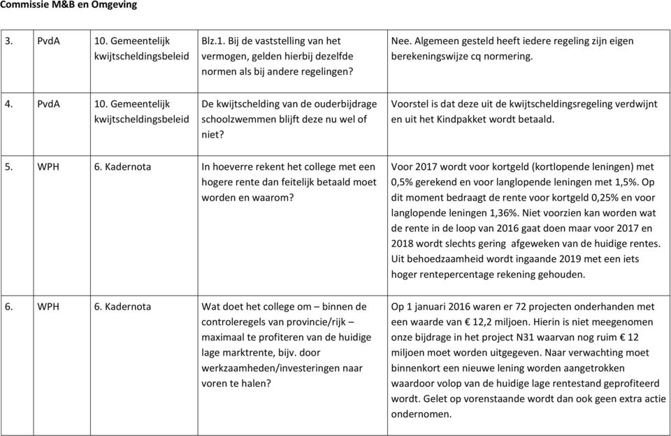 Gemeentelijk kwijtscheldingsbeleid De kwijtschelding van de ouderbijdrage schoolzwemmen blijft deze nu wel of niet?