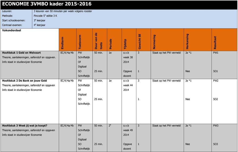 Schriftelijk week 8 Info staat in studiewijzer Economie Of 204 Digitaal SO 25 min. Opgave