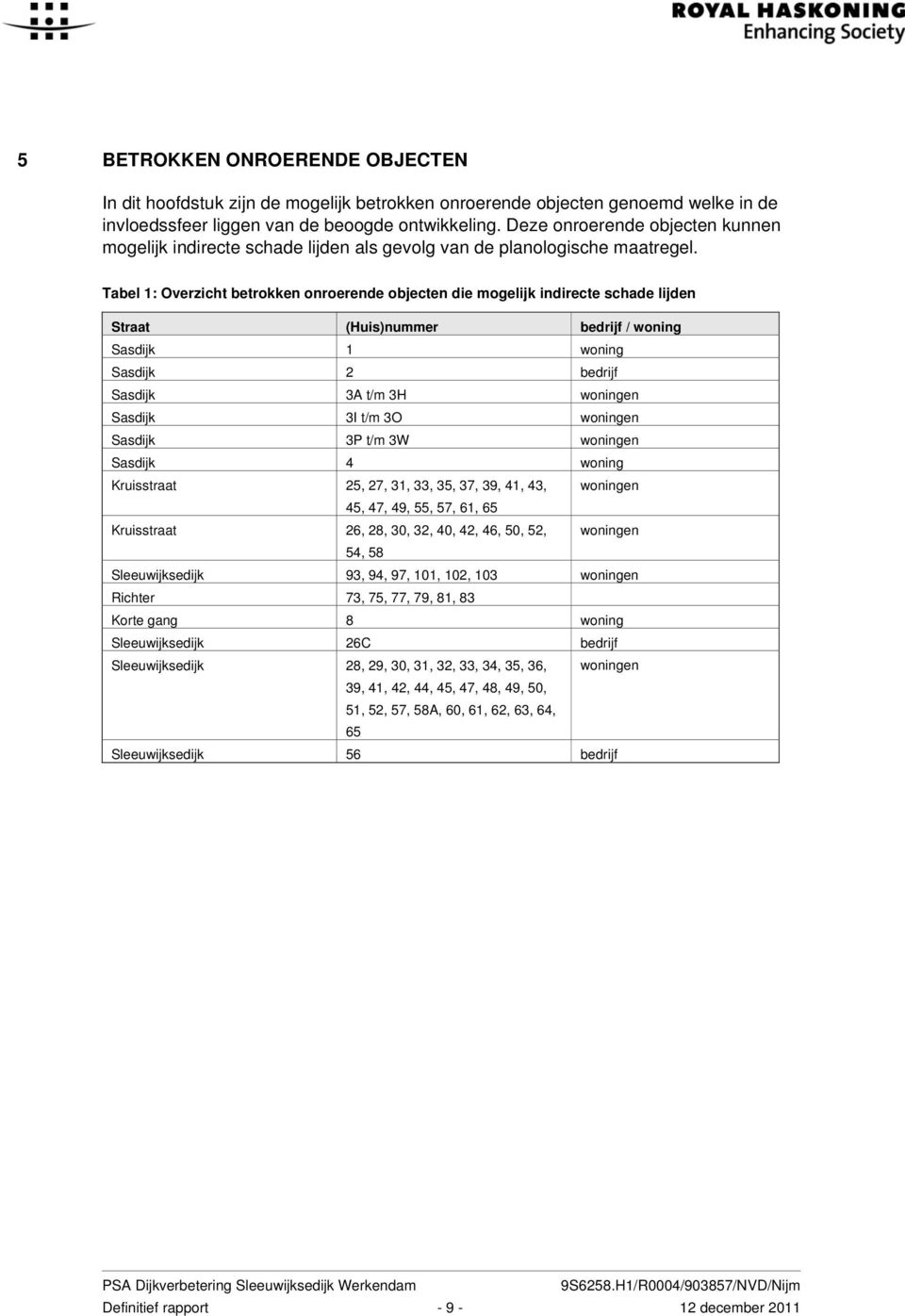 Tabel 1: Overzicht betrokken onroerende objecten die mogelijk indirecte schade lijden Straat (Huis)nummer bedrijf / woning Sasdijk 1 woning Sasdijk 2 bedrijf Sasdijk 3A t/m 3H woningen Sasdijk 3I t/m