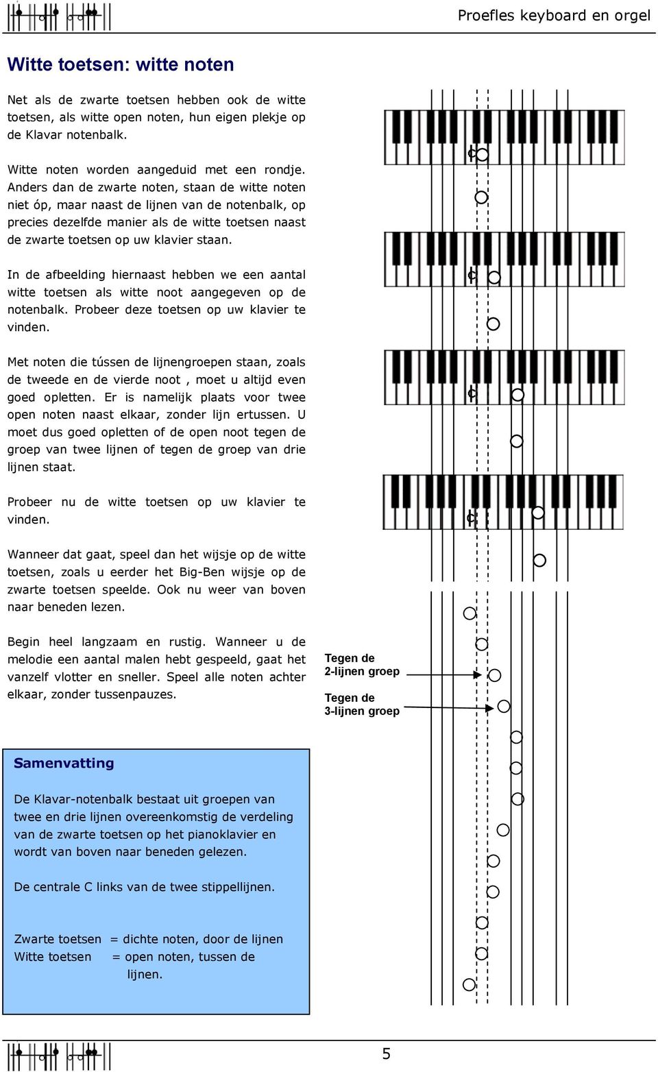 In de afbeelding hiernaast hebben we een aantal witte tetsen als witte nt aangegeven de ntenbalk. Prbeer deze tetsen uw klavier te vinden.