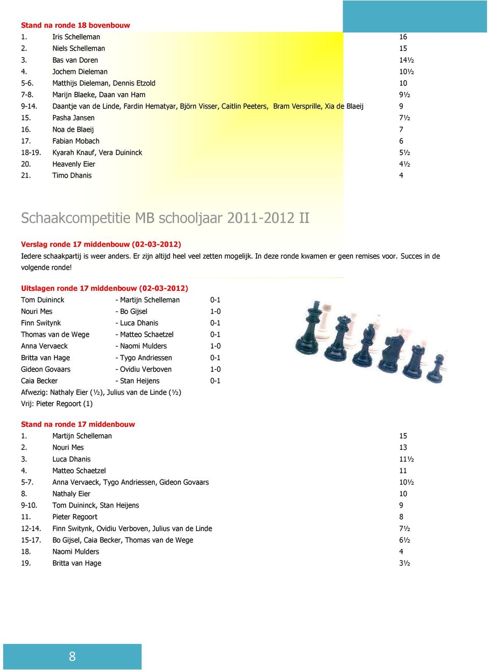 Kyarah Knauf, Vera Duininck 5½ 20. Heavenly Eier 4½ 21. Timo Dhanis 4 Schaakcompetitie MB schooljaar 2011-2012 II Verslag ronde 17 middenbouw (02-03-2012) Iedere schaakpartij is weer anders.