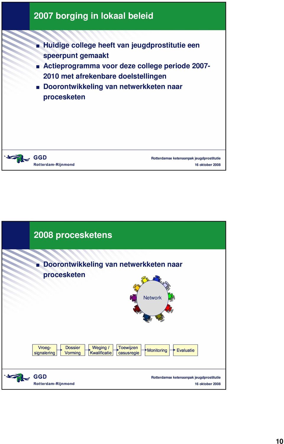 periode 2007-2010 met afrekenbare doelstellingen Doorontwikkeling van netwerkketen naar procesketen