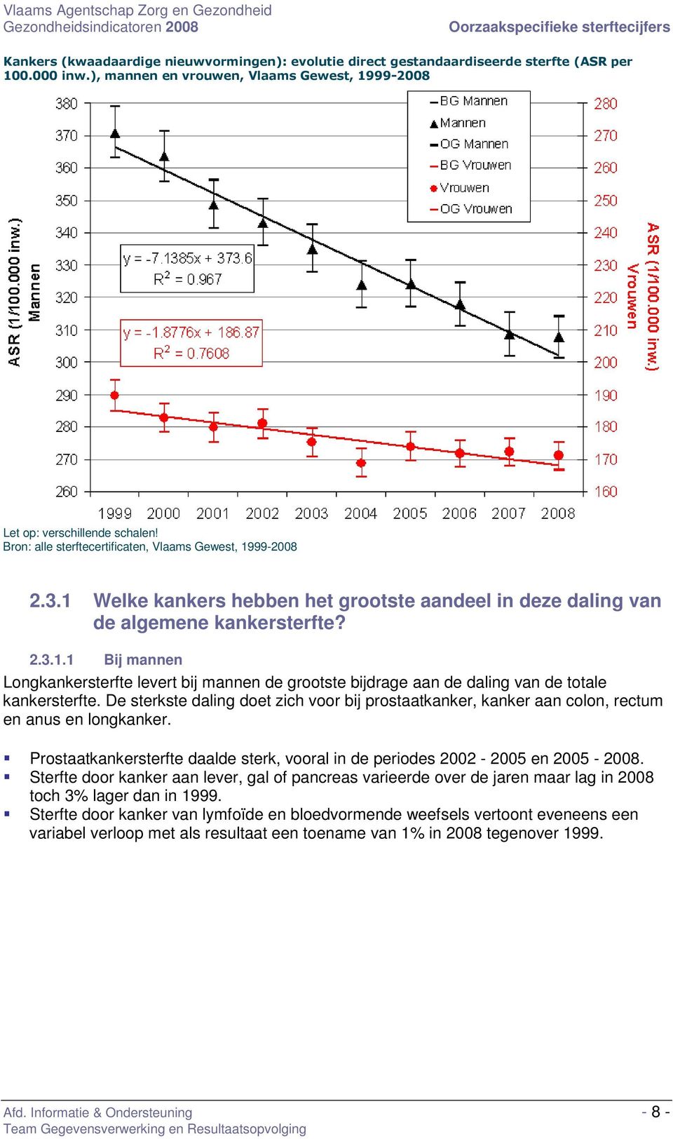 De sterkste daling doet zich voor bij prostaatkanker, kanker aan colon, rectum en anus en longkanker. Prostaatkankersterfte daalde sterk, vooral in de periodes 2002-2005 en 2005-2008.