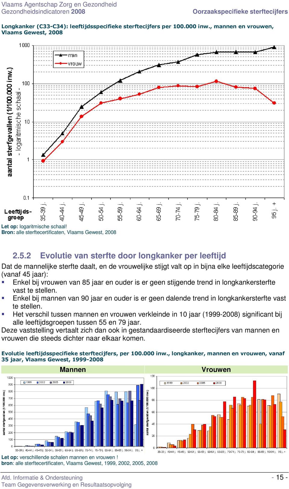 en ouder is er geen stijgende trend in longkankersterfte vast te stellen. Enkel bij mannen van 90 jaar en ouder is er geen dalende trend in longkankersterfte vast te stellen.