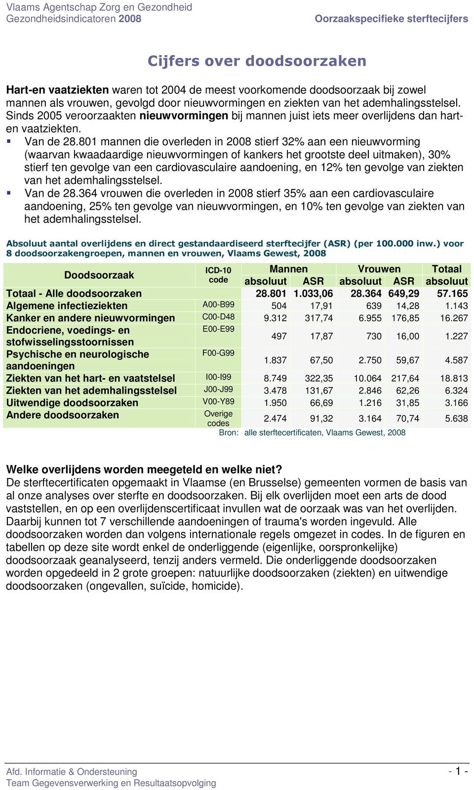 801 mannen die overleden in 2008 stierf 32% aan een nieuwvorming (waarvan kwaadaardige nieuwvormingen of kankers het grootste deel uitmaken), 30% stierf ten gevolge van een cardiovasculaire