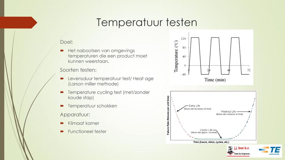 Soorten testen: Levensduur temperatuur test/ Heat age (Larson miller