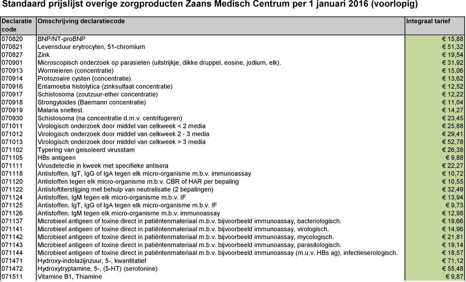 concentratie) 12,22 070918 Strongyloides (Baemann concentratie) 11,04 070919 Malaria sneltest. 14,27 070930 Schistosoma (na concentratie d.m.v.