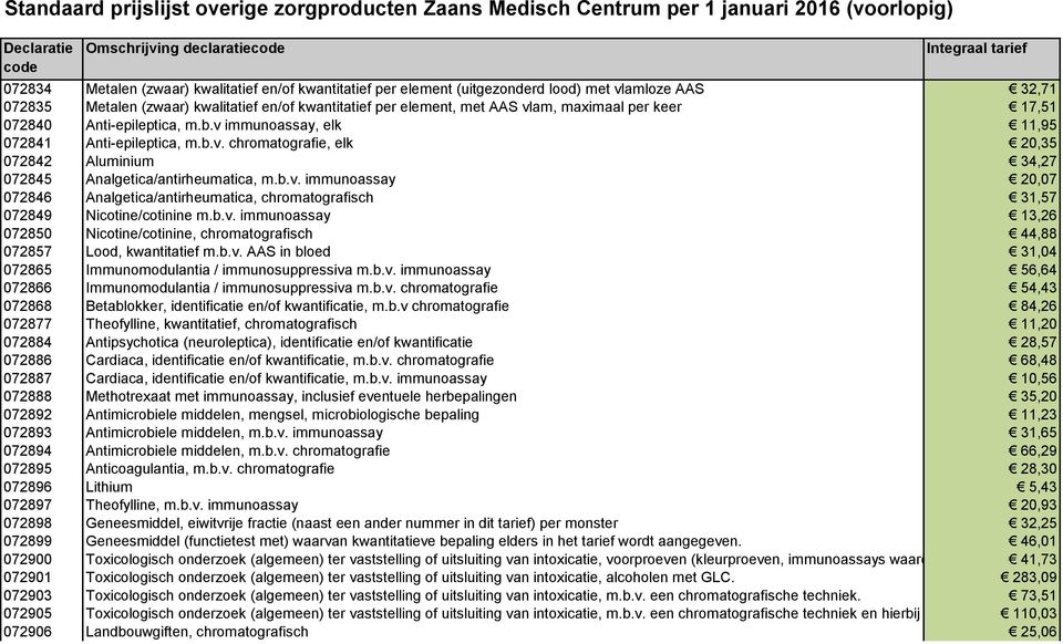 b.v. immunoassay 13,26 072850 Nicotine/cotinine, chromatografisch 44,88 072857 Lood, kwantitatief m.b.v. AAS in bloed 31,04 072865 Immunomodulantia / immunosuppressiva m.b.v. immunoassay 56,64 072866 Immunomodulantia / immunosuppressiva m.