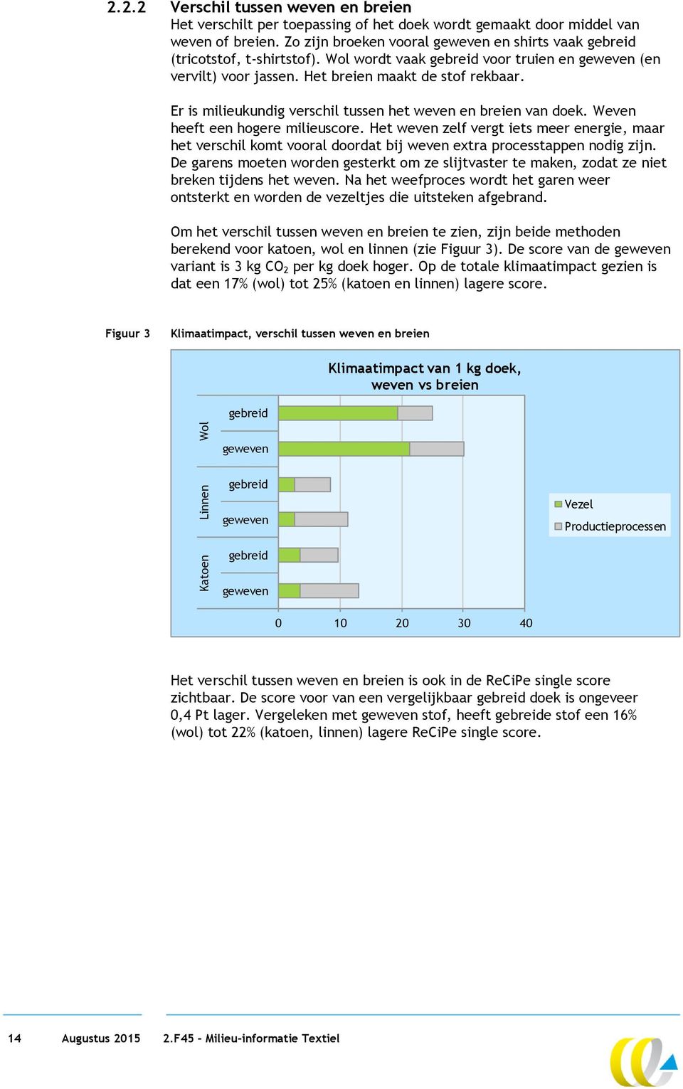 Er is milieukundig verschil tussen het weven en breien van doek. Weven heeft een hogere milieuscore.