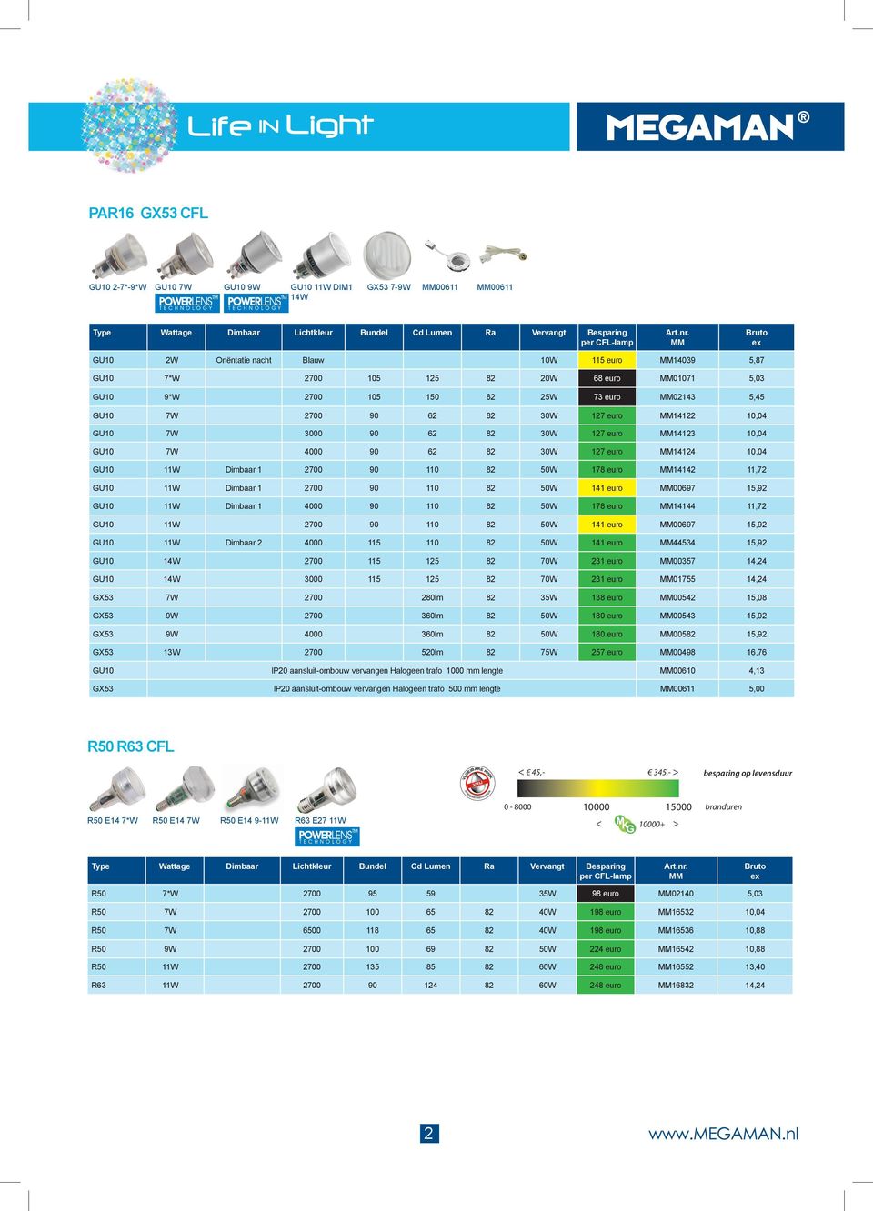 2700 90 110 82 50W 178 euro 14142 11,72 GU10 11W Dimbaar 1 2700 90 110 82 50W 141 euro 00697 15,92 GU10 11W Dimbaar 1 4000 90 110 82 50W 178 euro 14144 11,72 GU10 11W 2700 90 110 82 50W 141 euro