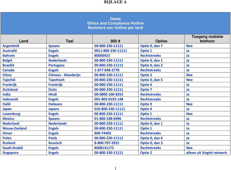 1-877-848-2778 Rechtstreeks Ja China Chinees - Mandarijn 00-800-230-11111 Optie 2 Nee Tsjechië Tsjechisch 00-800-230-11111 Optie 0, dan 5 Nee Frankrijk Frankrijk 00-800-230-11111 Optie 6 Ja Duitsland