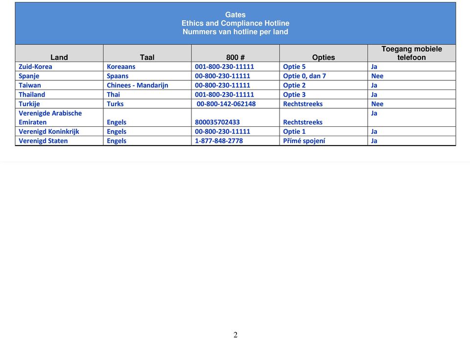 Thailand Thai 001-800-230-11111 Optie 3 Ja Turkije Turks 00-800-142-062148 Rechtstreeks Nee Verenigde Arabische Ja Emiraten Engels