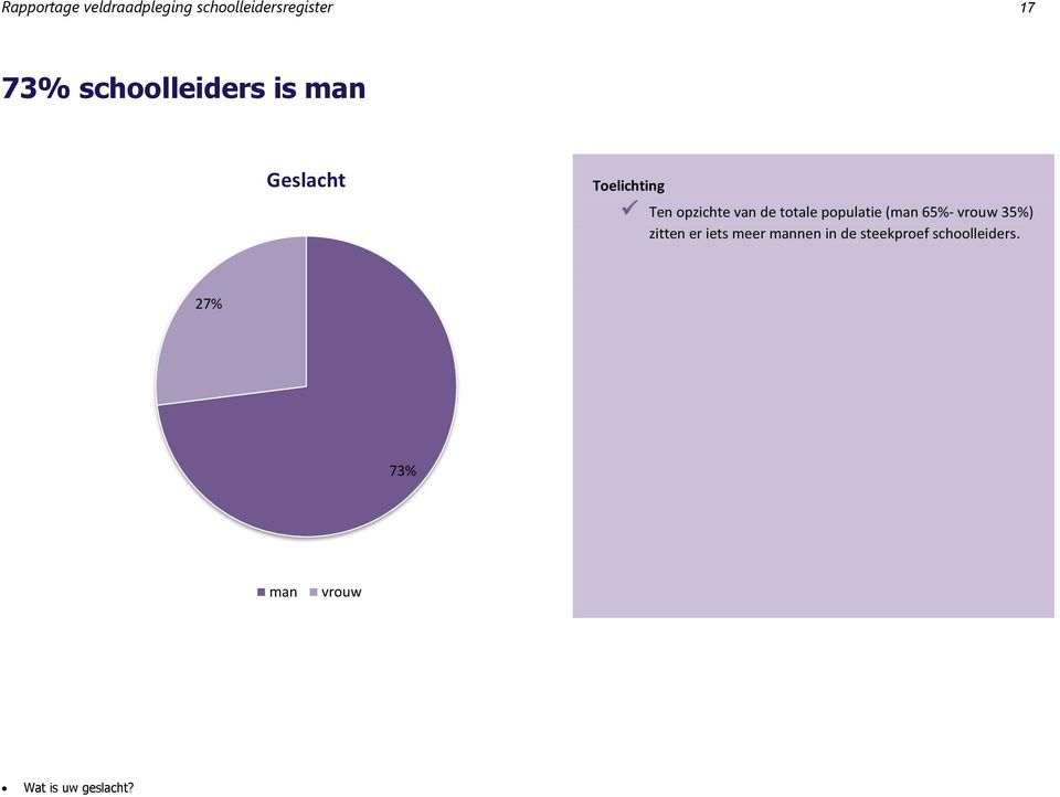 populatie (man 65%- vrouw 35%) zitten er iets meer mannen