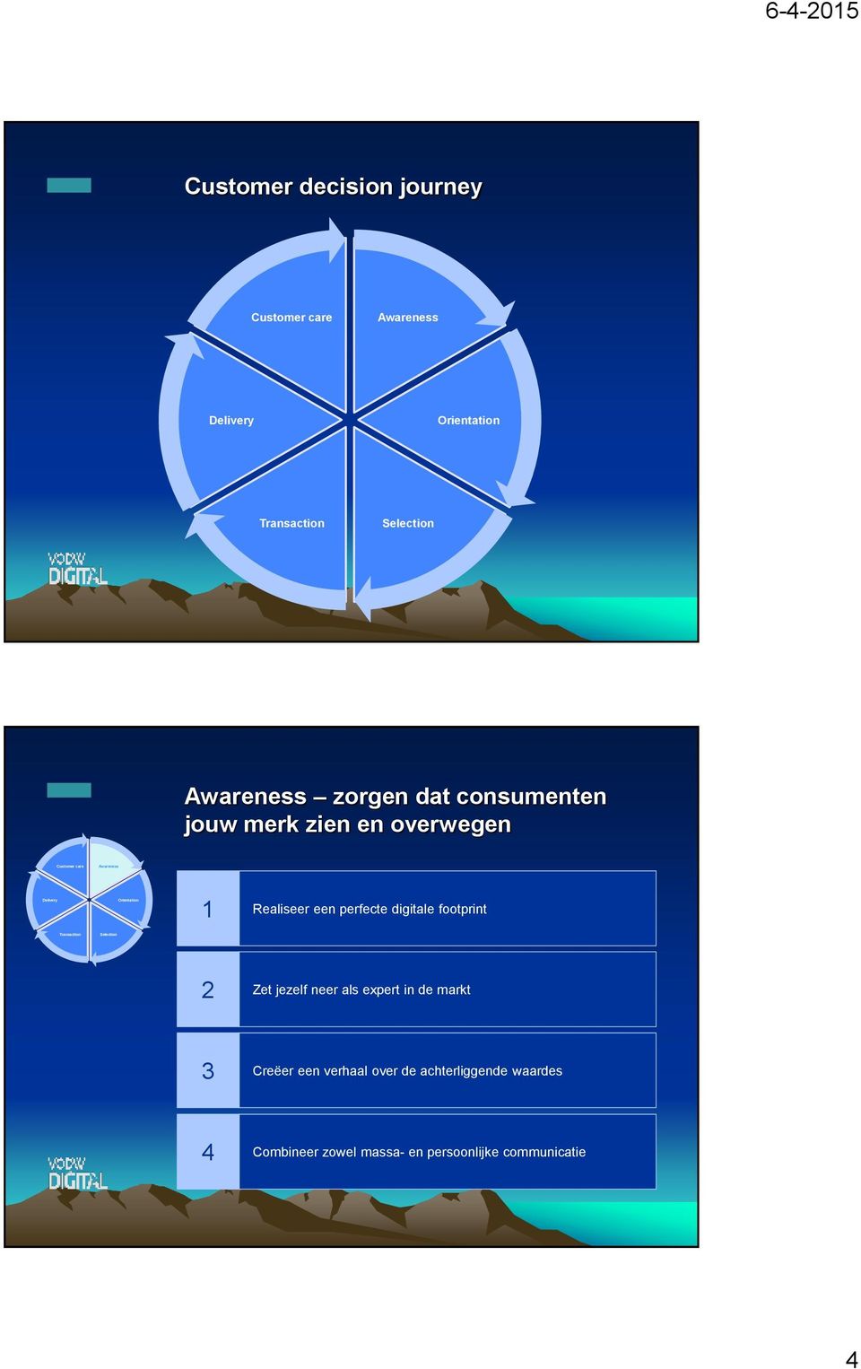 neer als expert in de markt Creëer een verhaal over de