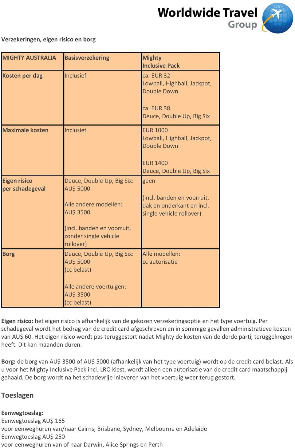 AU$ 3500 (incl. banden en voorruit, zonder single vehicle rollover) Deuce, Double Up, Big Six: AU$ 5000 (cc belast) EUR 1400 Deuce, Double Up, Big Six geen (incl.