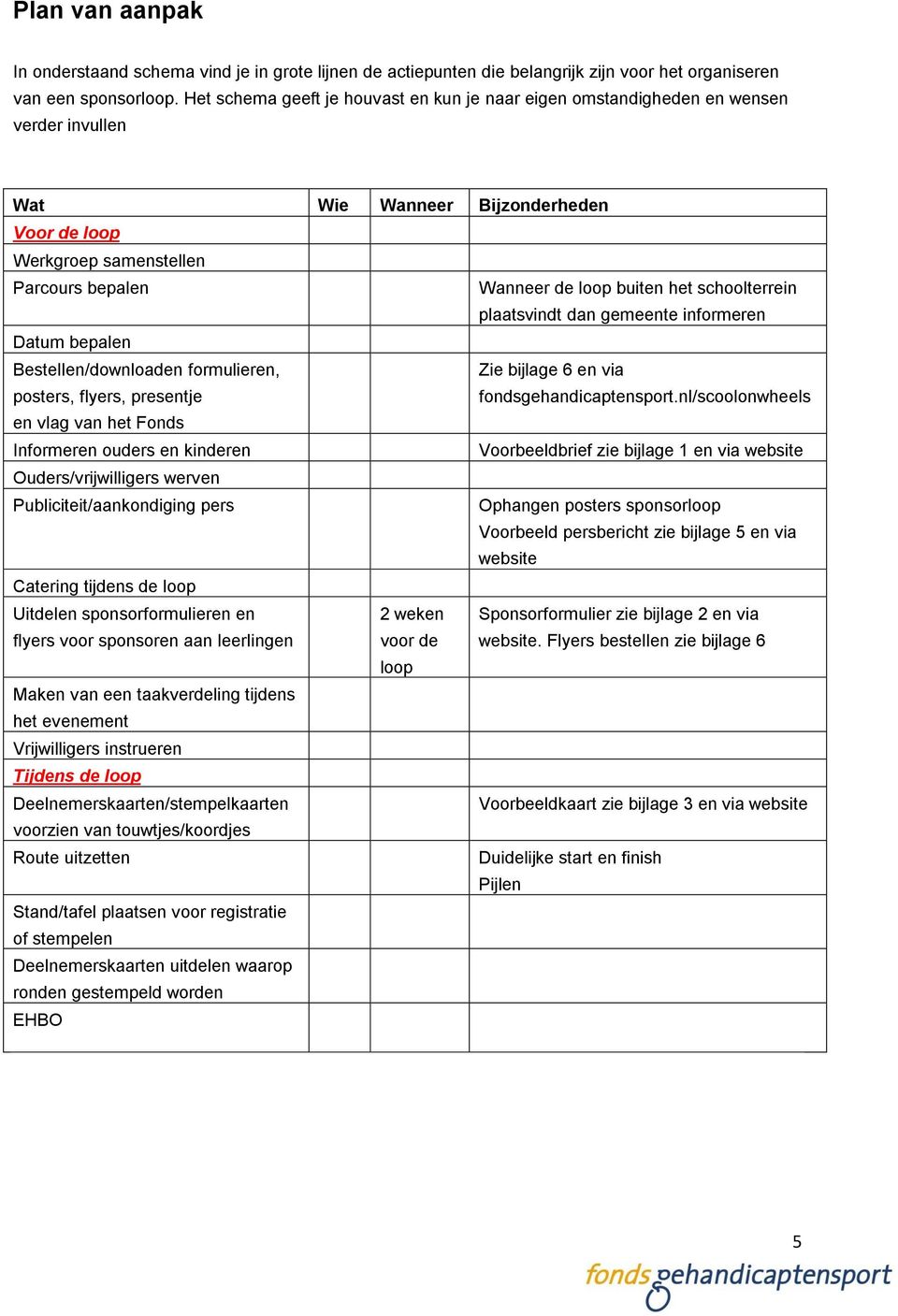 het schoolterrein plaatsvindt dan gemeente informeren Datum bepalen Bestellen/downloaden formulieren, posters, flyers, presentje Zie bijlage 6 en via fondsgehandicaptensport.