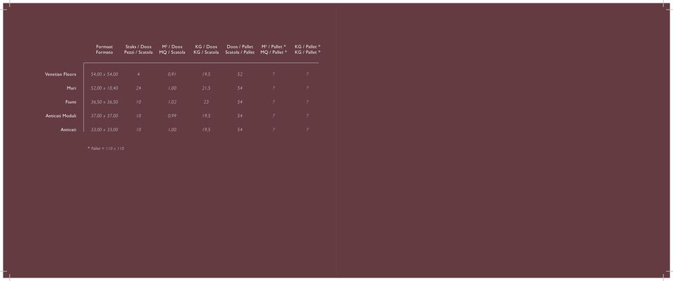 54,00 x 54,00 4 0,91 19,5 52 Muri 52,00 x 10,40 24 1,00 21,5 54 Fiumi 36,50 x 36,50 10 1,02 23 54
