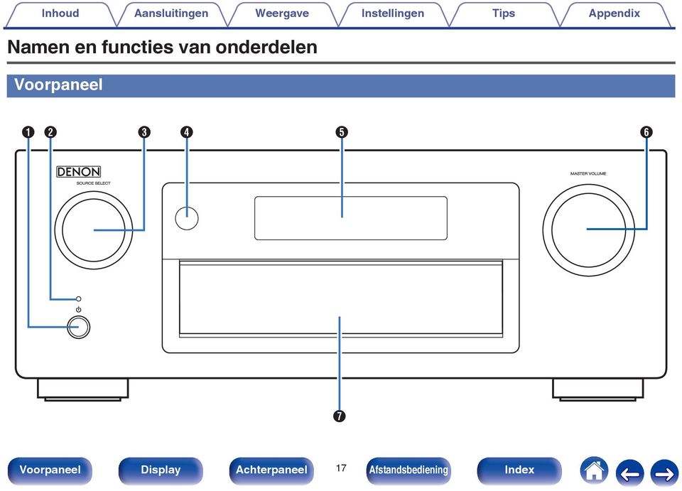 onderdelen