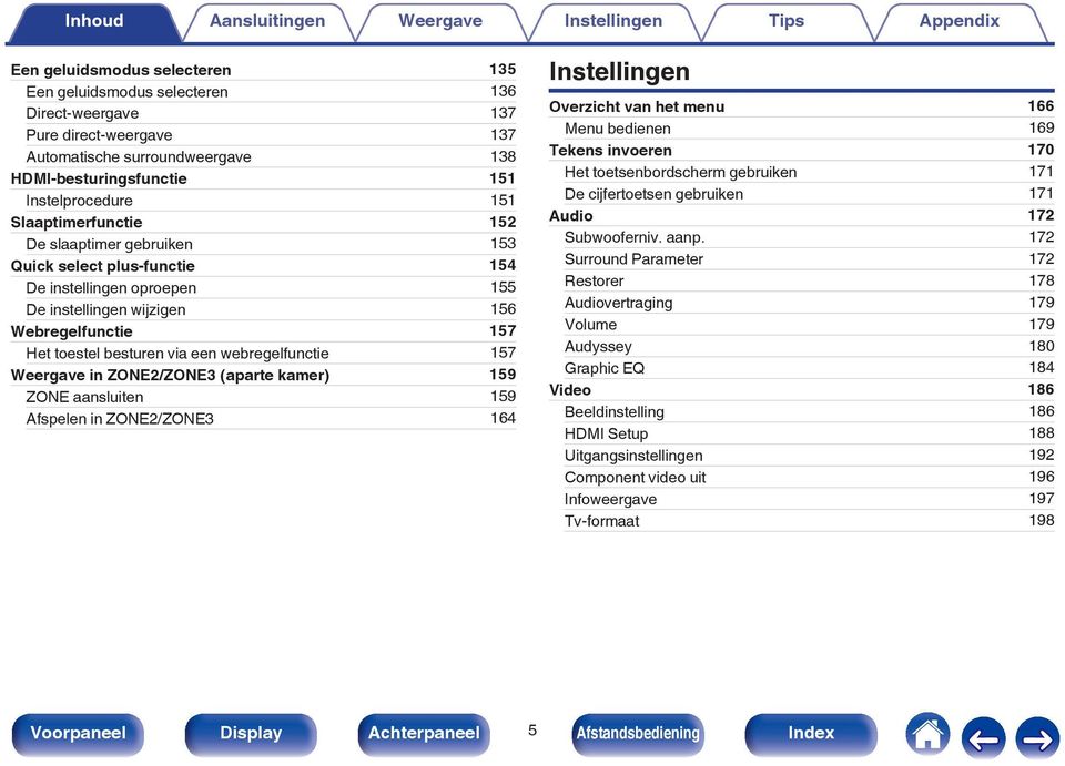 ZONE2/ZONE3 (aparte kamer) 59 ZONE aansluiten 59 Afspelen in ZONE2/ZONE3 64 Instellingen Overzicht van het menu 66 Menu bedienen 69 Tekens invoeren 70 Het toetsenbordscherm gebruiken 7 De