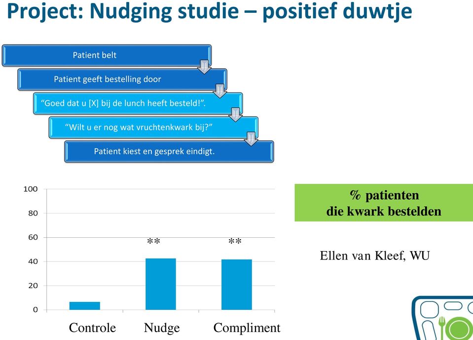 . Wilt u er nog wat vruchtenkwark bij?