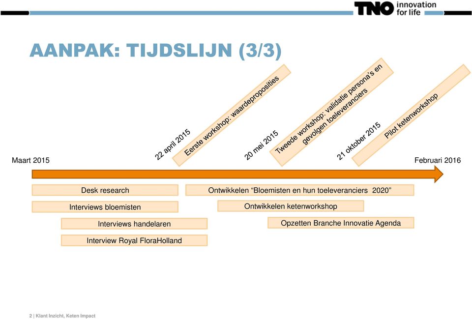 Ontwikkelen Bloemisten en hun toeleveranciers 2020