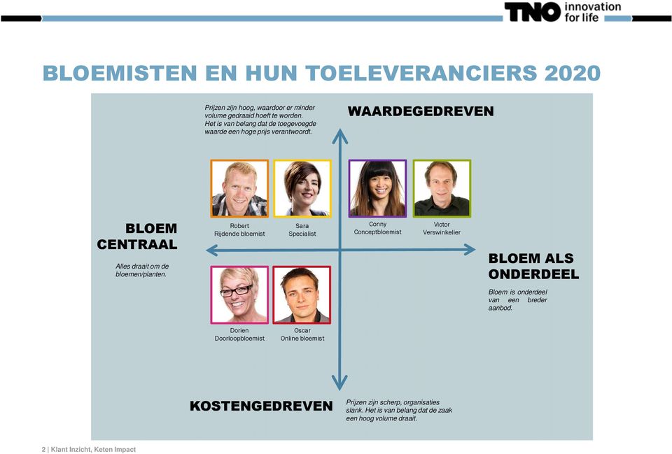 Robert Rijdende bloemist Sara Specialist Conny Conceptbloemist Victor Verswinkelier BLOEM ALS ONDERDEEL Bloem is onderdeel van een breder