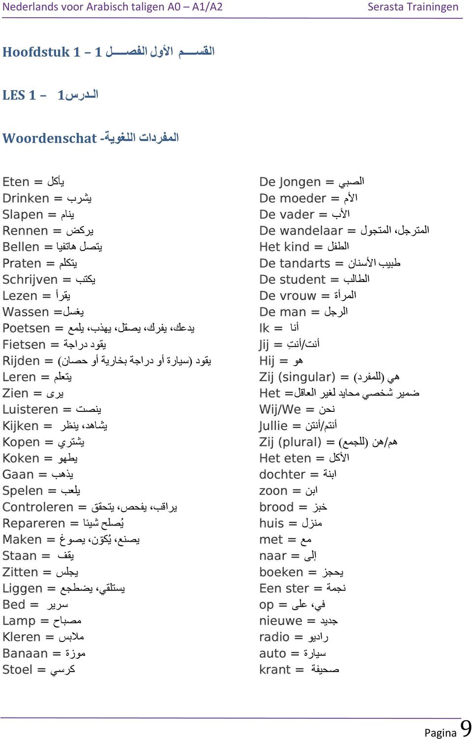 یدعك یفرك یصقل یھذب یلمع = Poetsen أنا = Ik یقود دراجة = Fietsen أنت/أنت = Jij یقود (سیارة أو دراجة بخاریة أو حصان) = Rijden ھو = Hij یتعلم = Leren ھي (للمفرد) = (singular) Zij یرى = Zien ضمیر شخصي