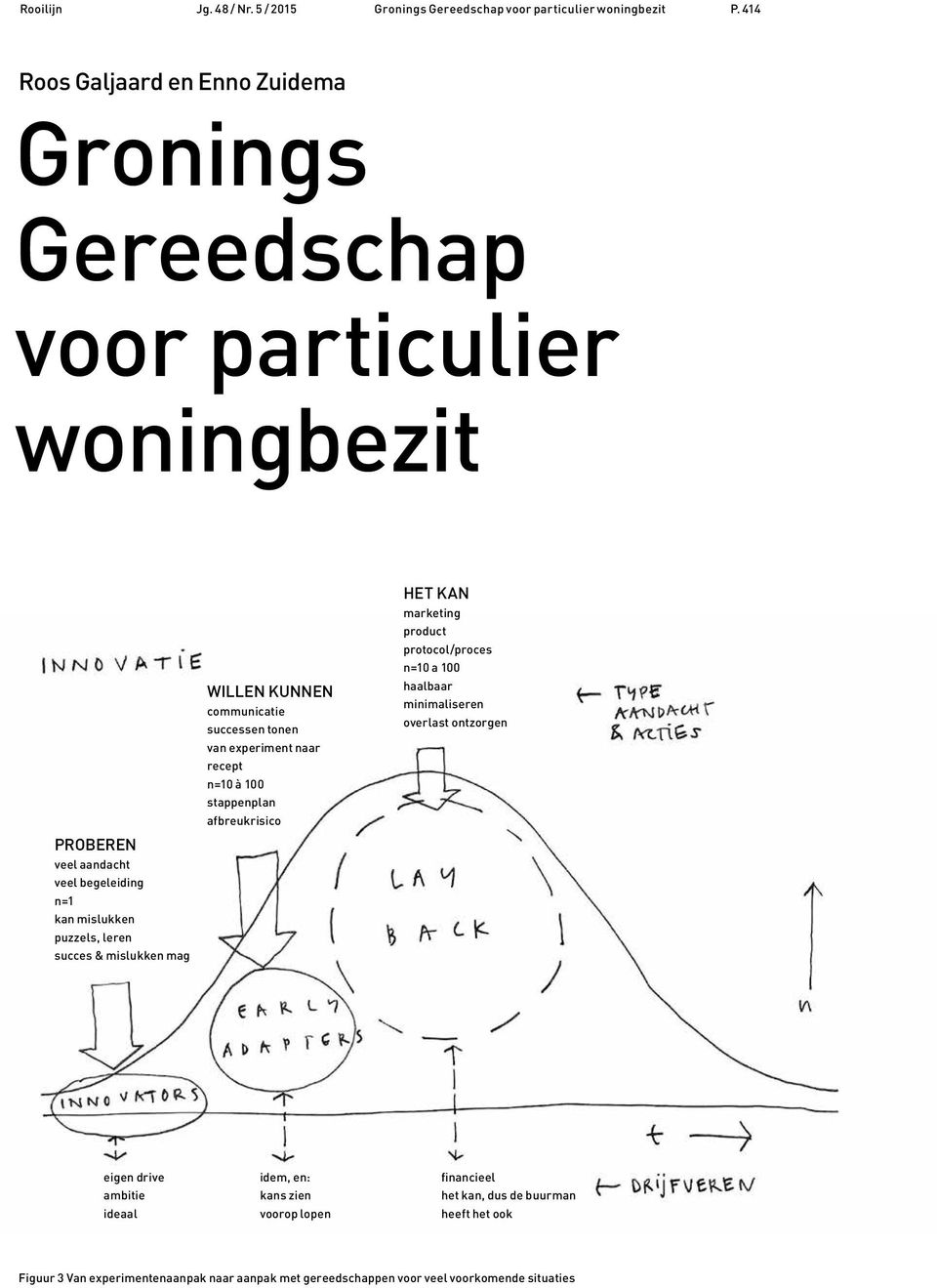 Roos Galjaard en Enno Zuidema Gronings Gereedschap voor particulier  woningbezit - PDF Free Download