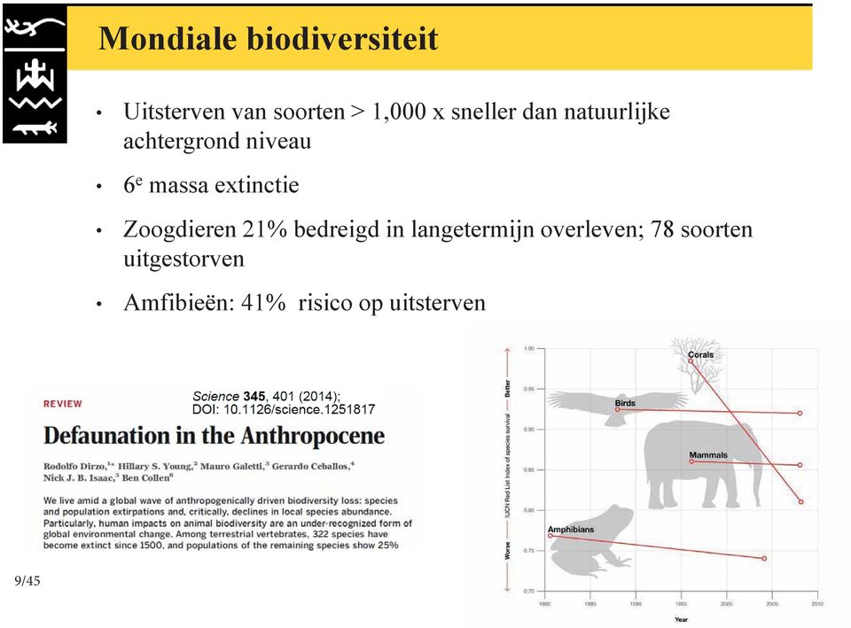 extinctie Zoogdieren 21% bedreigd in langetermijn