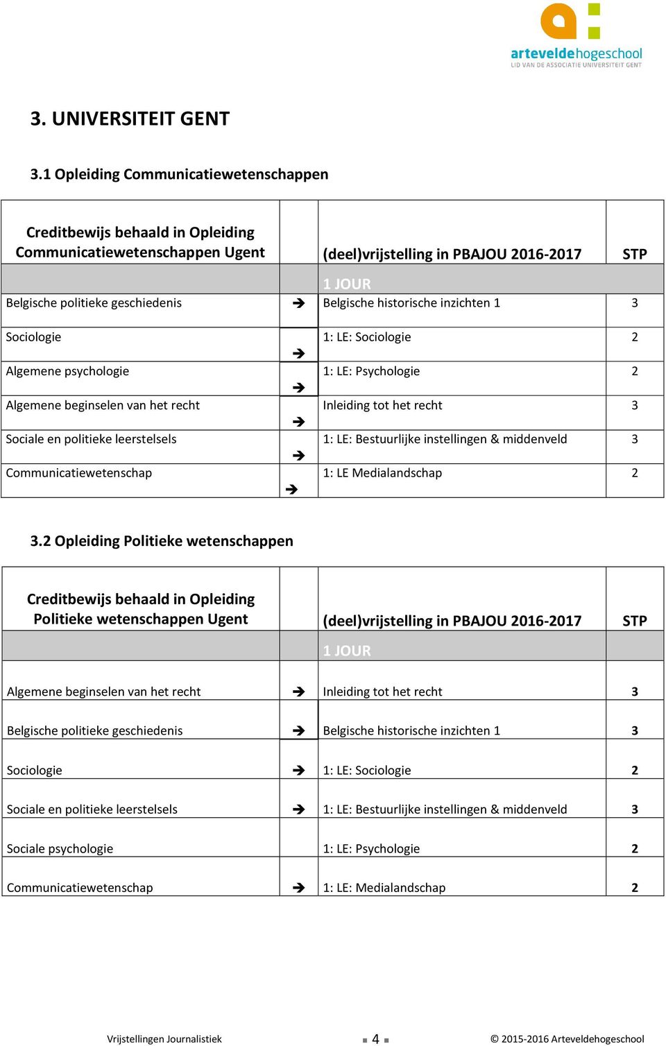 Algemene psychologie Algemene beginselen van het recht Sociale en politieke leerstelsels Communicatiewetenschap 1: LE: Sociologie 2 1: LE: Psychologie 2 Inleiding tot het recht 3 1: LE: Bestuurlijke