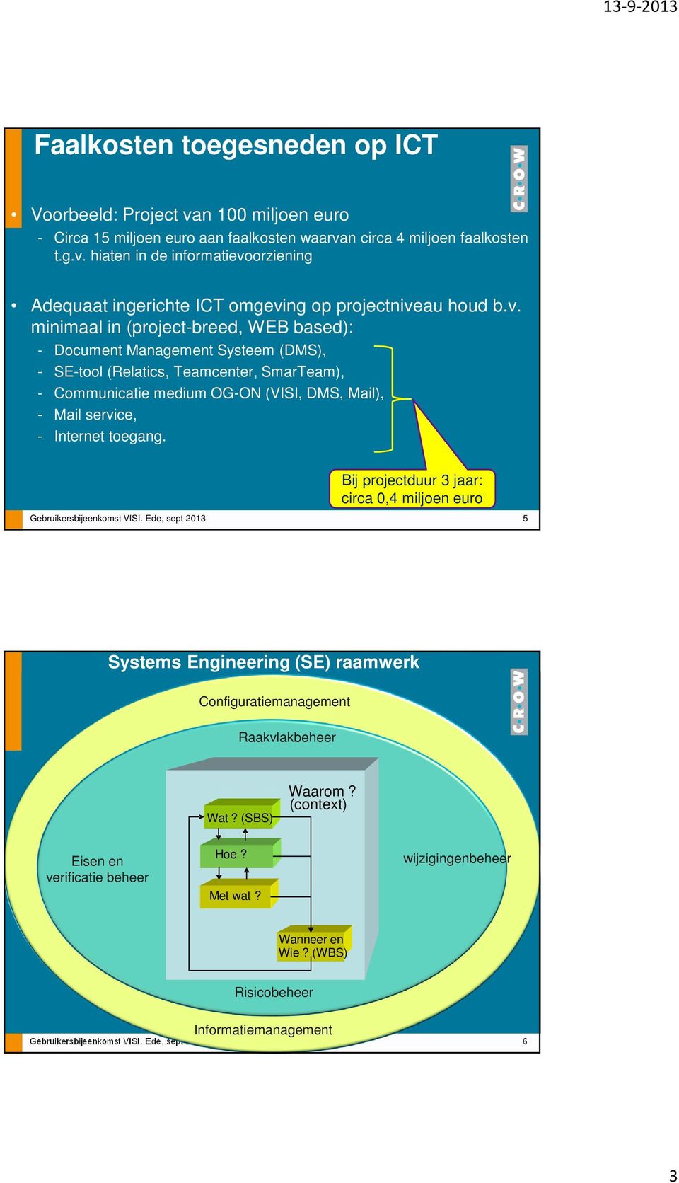 toegang. Bij projectduur 3 jaar: circa 0,4 miljoen euro Gebruikersbijeenkomst VISI. Ede, sept 2013 5 Systems Engineering (SE) raamwerk Configuratiemanagement Raakvlakbeheer Wat What? (SBS)?