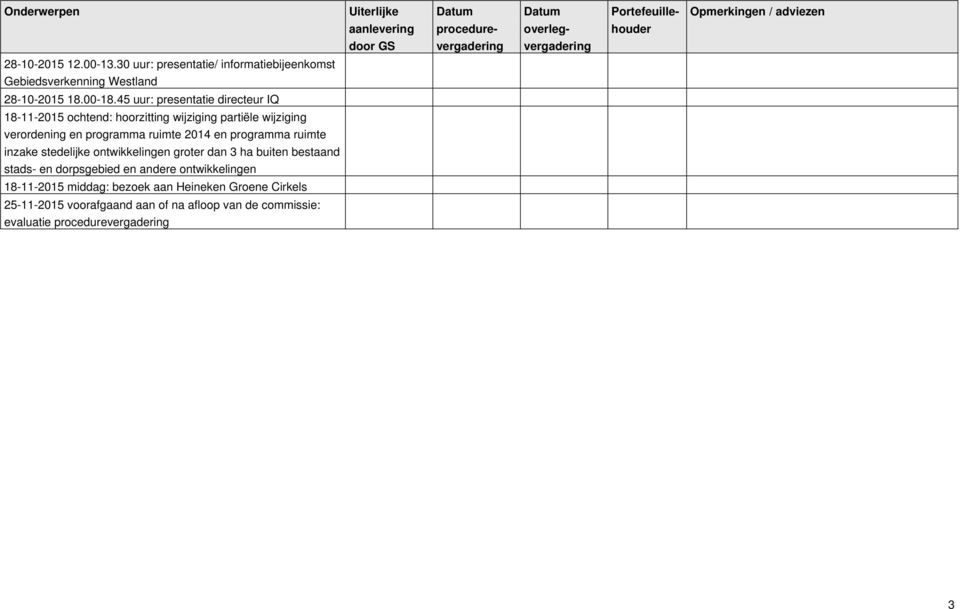 45 uur: presentatie directeur IQ 18-11- ochtend: hoorzitting wijziging partiële wijziging verordening en programma ruimte 2014 en programma