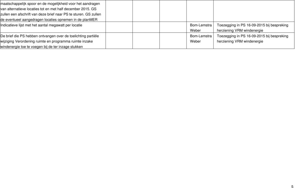 GS zullen de eventueel aangedragen locaties opnemen in de planmer Indicatieve lijst met het aantal megawatt per locatie De brief die PS hebben