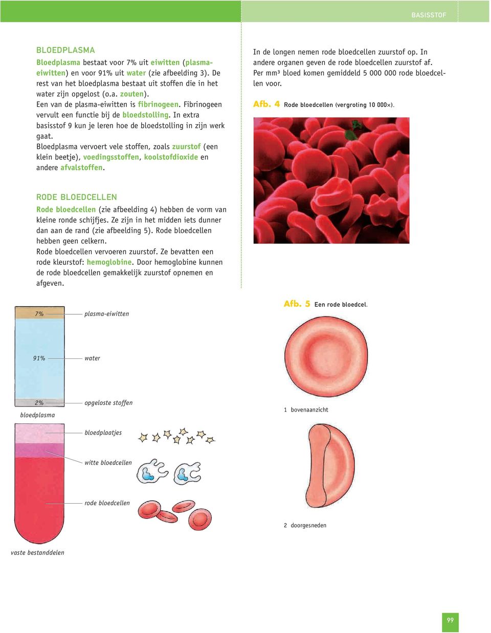 In extra basisstof 9 kun je leren hoe de bloedstolling in zijn werk gaat. Bloedplasma vervoert vele stoffen, zoals zuurstof (een klein beetje), voedingsstoffen, koolstofdioxide en andere afvalstoffen.