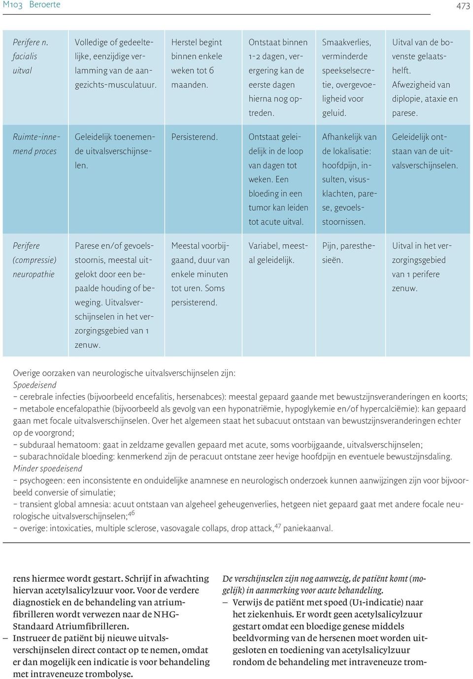 Afwezigheid van diplopie, ataxie en parese. Ruimte-innemend proces Geleidelijk toenemende uitvalsverschijnselen. Persisterend. Ontstaat geleidelijk in de loop van dagen tot weken.