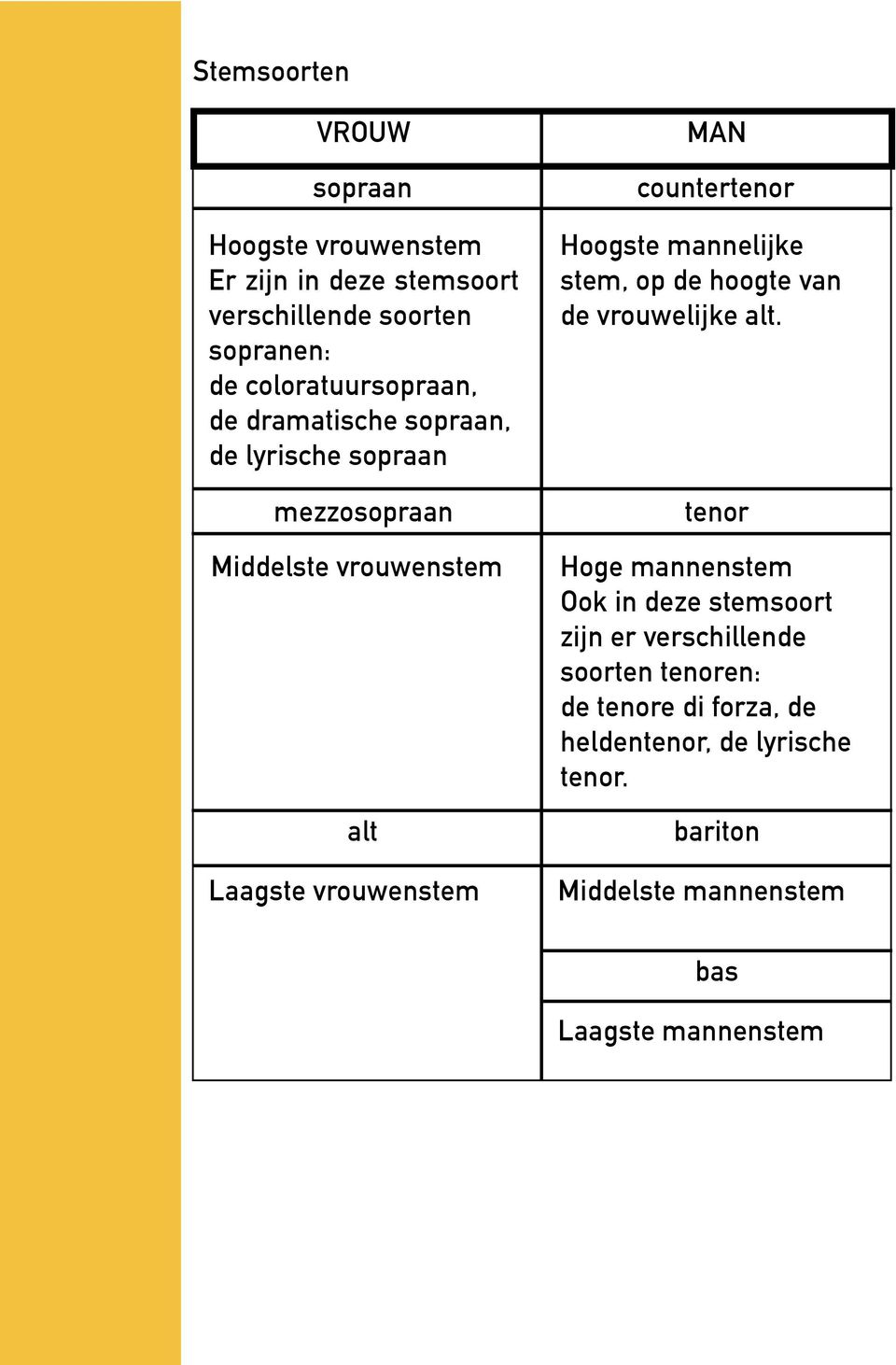 MAN countertenor Hoogste mannelijke stem, op de hoogte van de vrouwelijke alt.