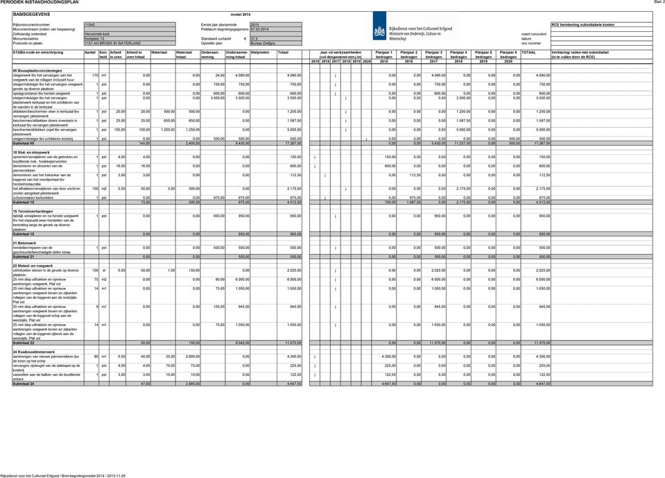 2014 Standaard uurtarief Opsteller plan 37,5 Bureau Delfgou naam consulent datum ons nummer RCE berekening subsidiabele kosten in uren Stelposten Totaal Jaar vd werkzaamheden Planjaar 1 Planjaar 2