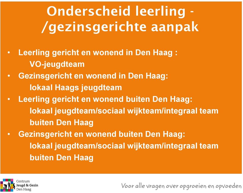 wonend buiten Den Haag: lokaal jeugdteam/sociaal wijkteam/integraal team buiten Den Haag