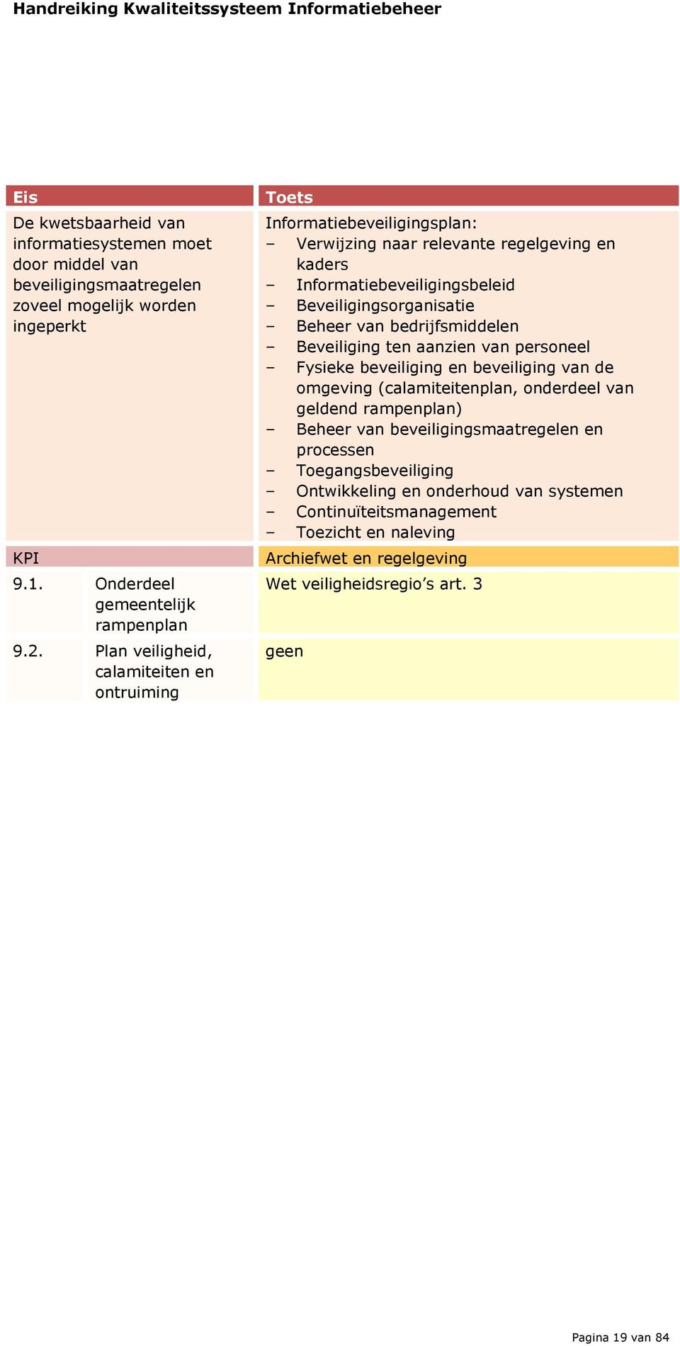 bedrijfsmiddelen Beveiliging ten aanzien van personeel Fysieke beveiliging en beveiliging van de omgeving (calamiteitenplan, onderdeel van geldend rampenplan) Beheer van beveiligingsmaatregelen