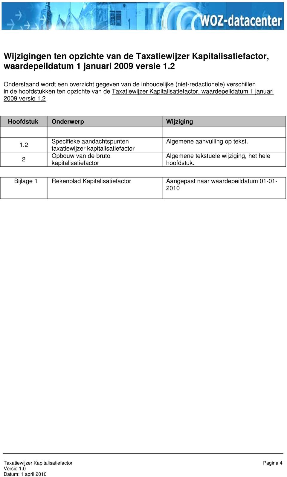 Kapitalisatiefactor, waardepeildatum 1 januari 2009 versie 1.2 Hoofdstuk Onderwerp Wijziging 1.