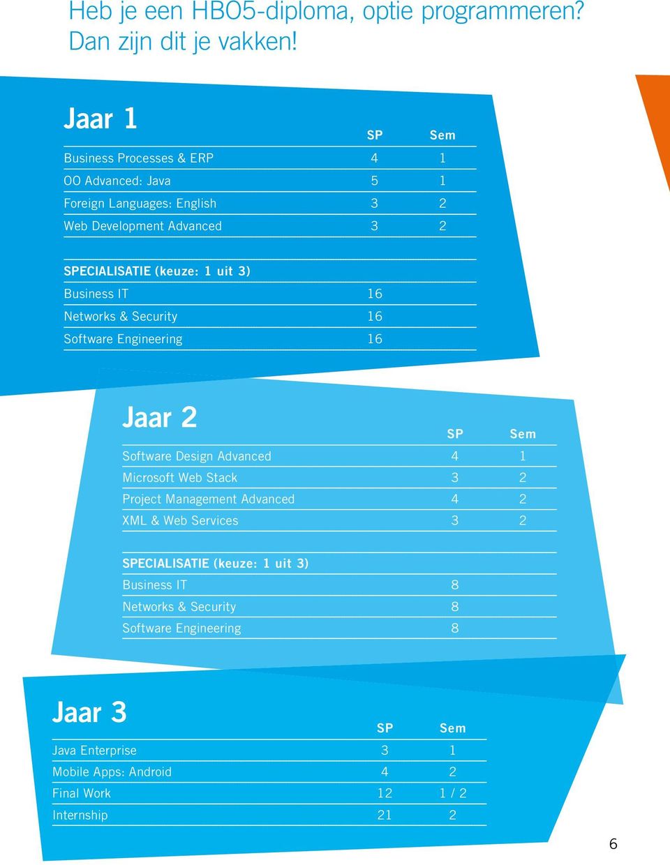 uit 3) Business IT 16 Networks & Security 16 Software Engineering 16 Jaar 2 Software Design Advanced 4 1 Microsoft Web Stack 3 2 Project