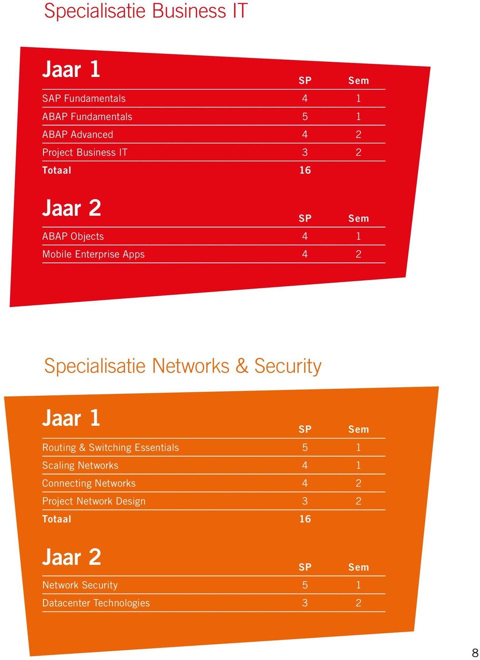 Networks & Security Jaar 1 Routing & Switching Essentials 5 1 Scaling Networks 4 1 Connecting