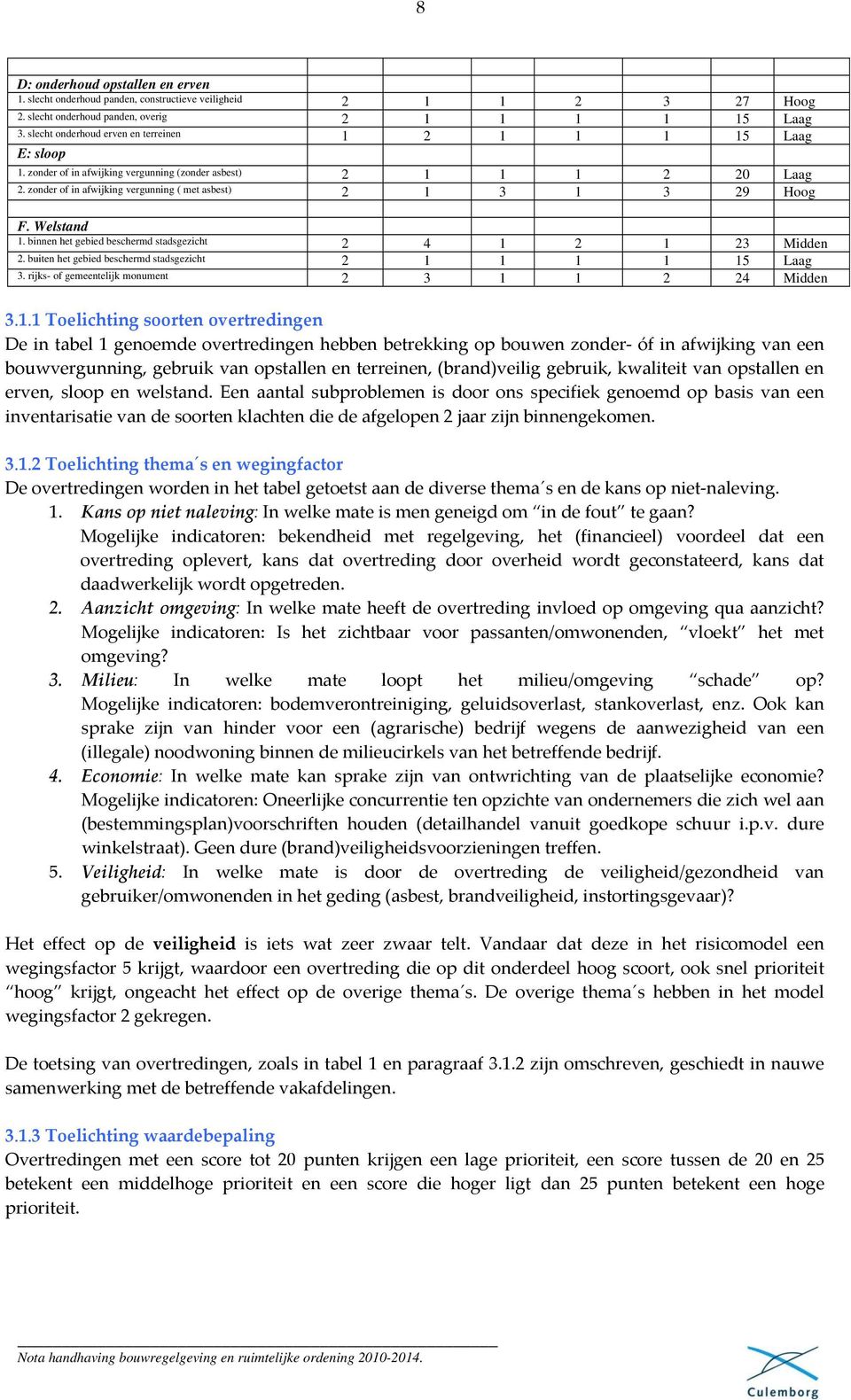 zonder of in afwijking vergunning ( met asbest) 2 1 3 1 3 29 Hoog F. Welstand 1. binnen het gebied beschermd stadsgezicht 2 4 1 2 1 23 Midden 2.